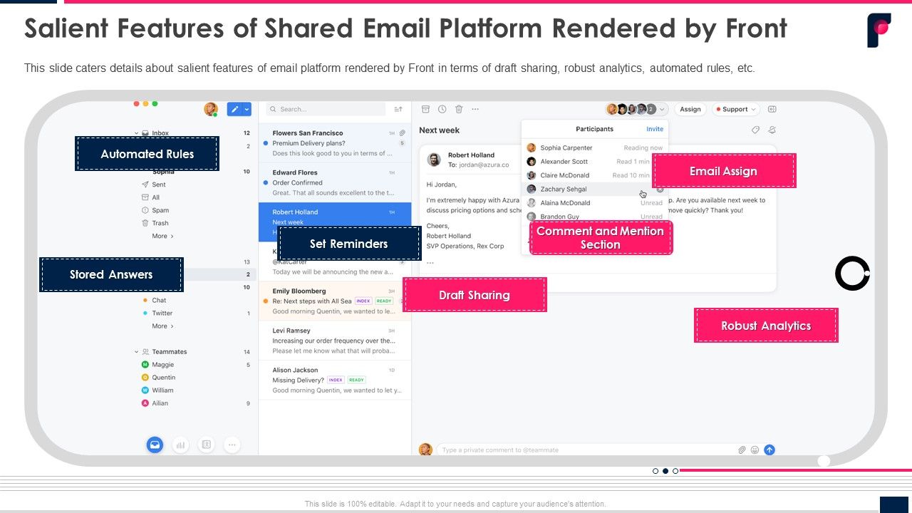 Salient_Features_Of_Shared_Email_Platform_Rendered_By_Front_Ppt_Gallery_Display_PDF_Slide_1.jpg