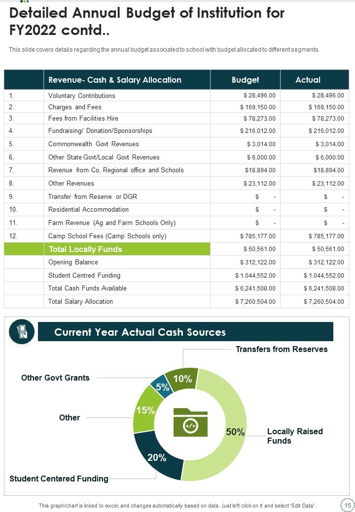 Sample Annual Statement For Private Educational Institution One Pager Documents