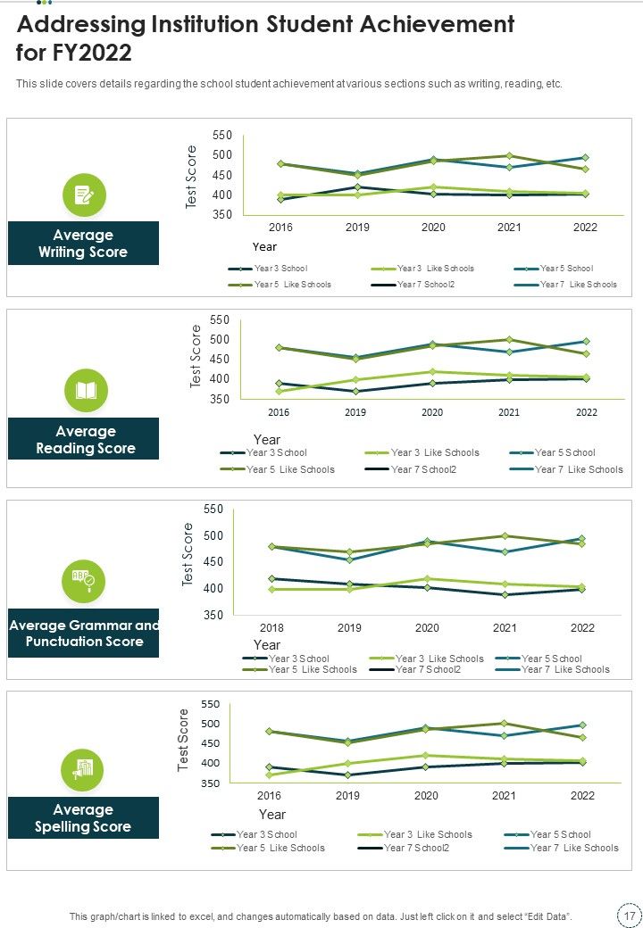 Sample Annual Statement For Private Educational Institution One Pager Documents