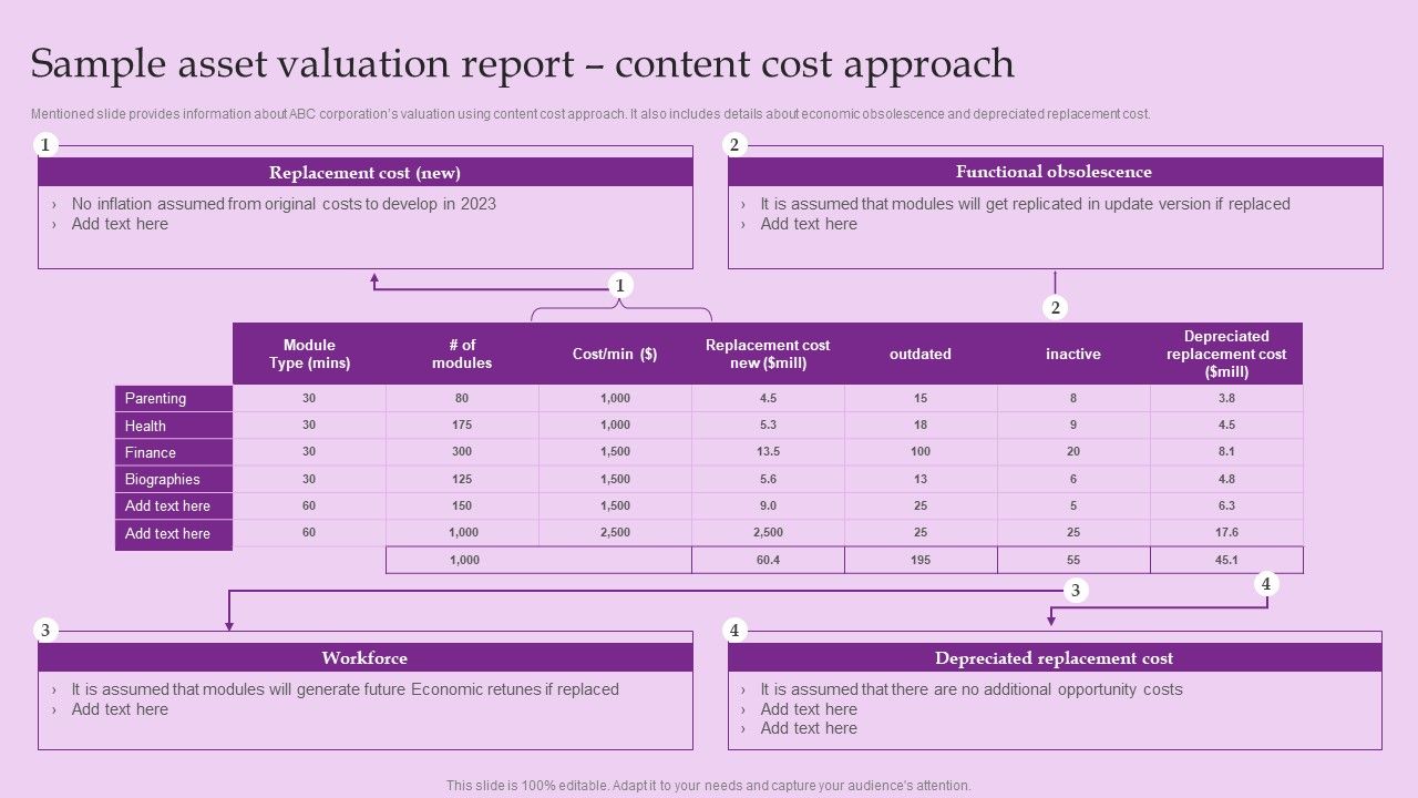 Sample_Asset_Valuation_Report_Content_Cost_Approach_Brand_And_Equity_Evaluation_Techniques_Brochure_PDF_Slide_1.jpg