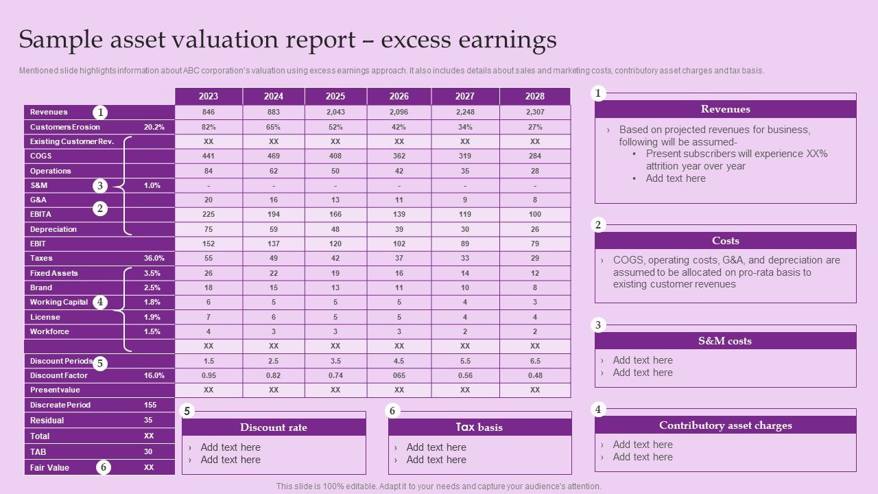 Sample_Asset_Valuation_Report_Excess_Earnings_Brand_And_Equity_Evaluation_Techniques_And_Procedures_Rules_PDF_Slide_1.jpg