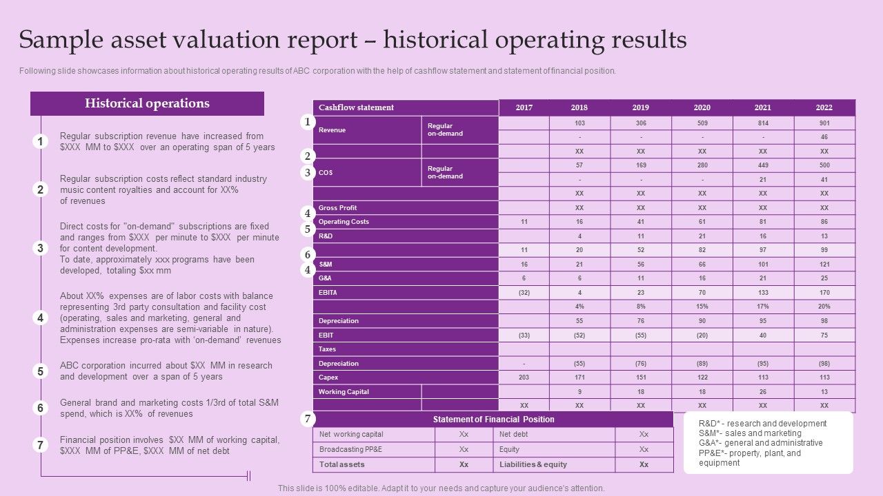 Sample_Asset_Valuation_Report_Historical_Operating_Results_Brand_And_Equity_Evaluation_Techniques_Infographics_PDF_Slide_1.jpg