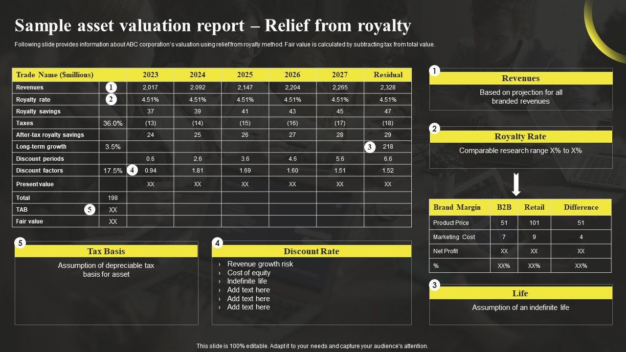 Sample_Asset_Valuation_Report_Relief_From_Royalty_Sample_Asset_Valuation_Summary_Rules_PDF_Slide_1.jpg