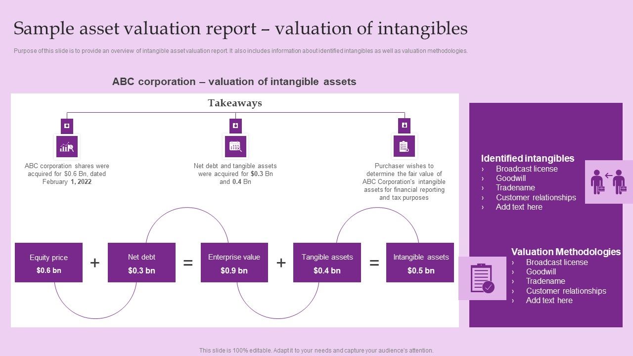 Sample_Asset_Valuation_Report_Valuation_Of_Intangibles_Brand_And_Equity_Evaluation_Techniques_And_Procedures_Formats_PDF_Slide_1.jpg