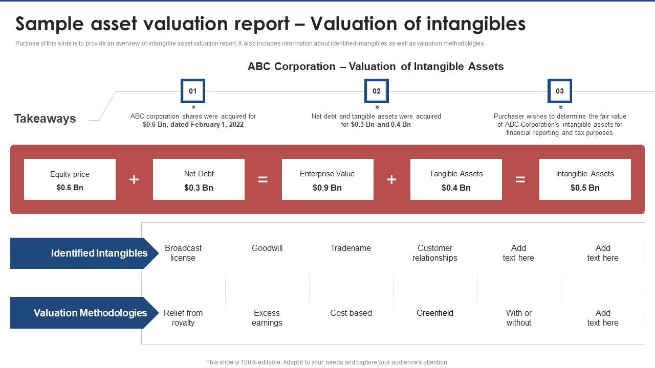 Sample_Asset_Valuation_Report_Valuation_Of_Intangibles_Brand_Value_Estimation_Guide_Structure_PDF_Slide_1.jpg