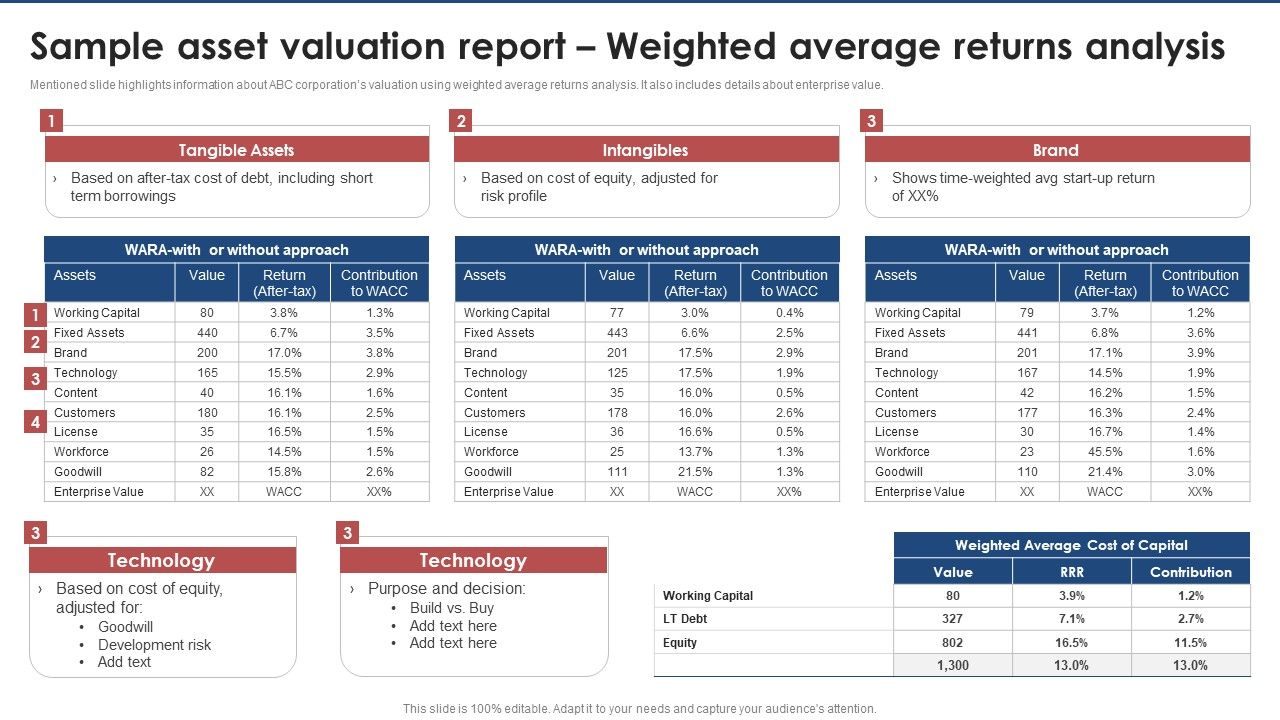 Sample_Asset_Valuation_Report_Weighted_Average_Returns_Analysis_Brand_Value_Estimation_Guide_Rules_PDF_Slide_1.jpg