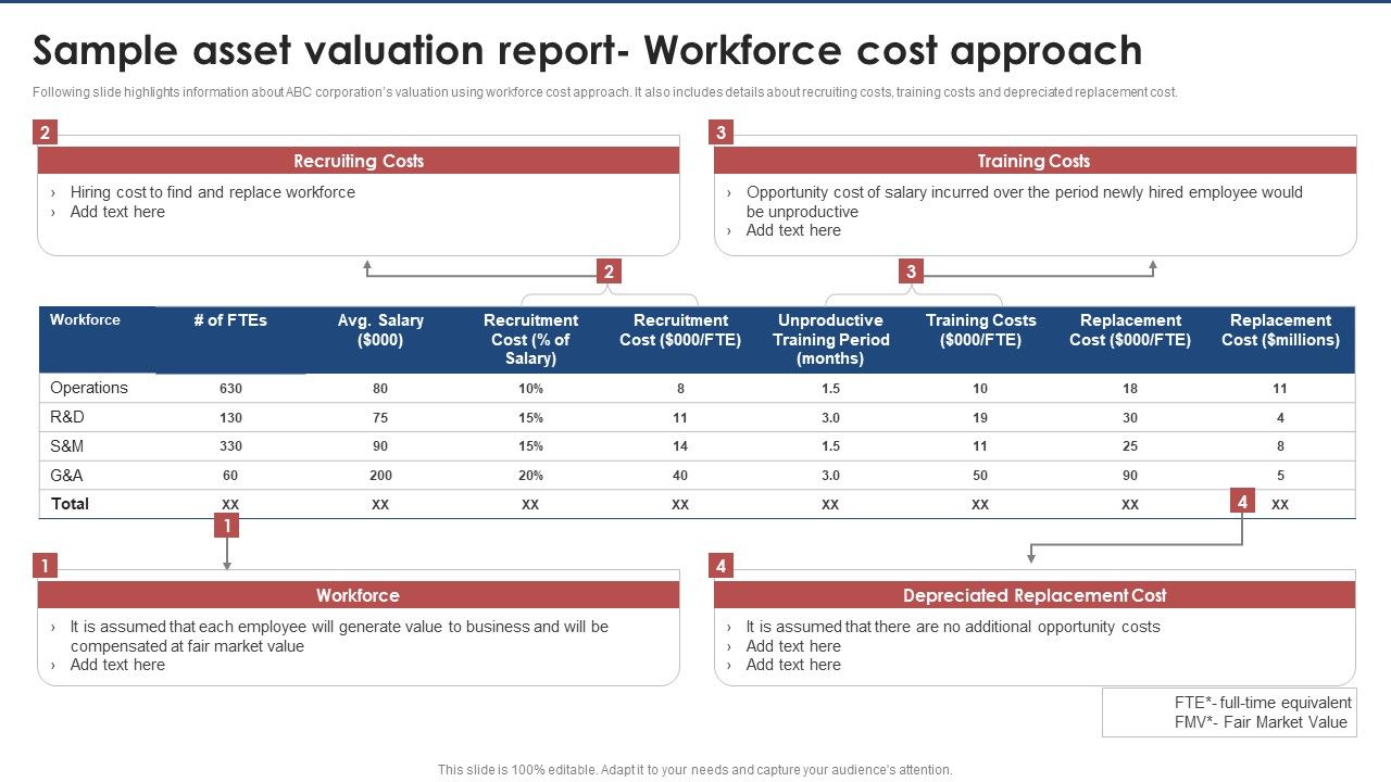 Sample_Asset_Valuation_Report_Workforce_Cost_Approach_Brand_Value_Estimation_Guide_Structure_PDF_Slide_1.jpg