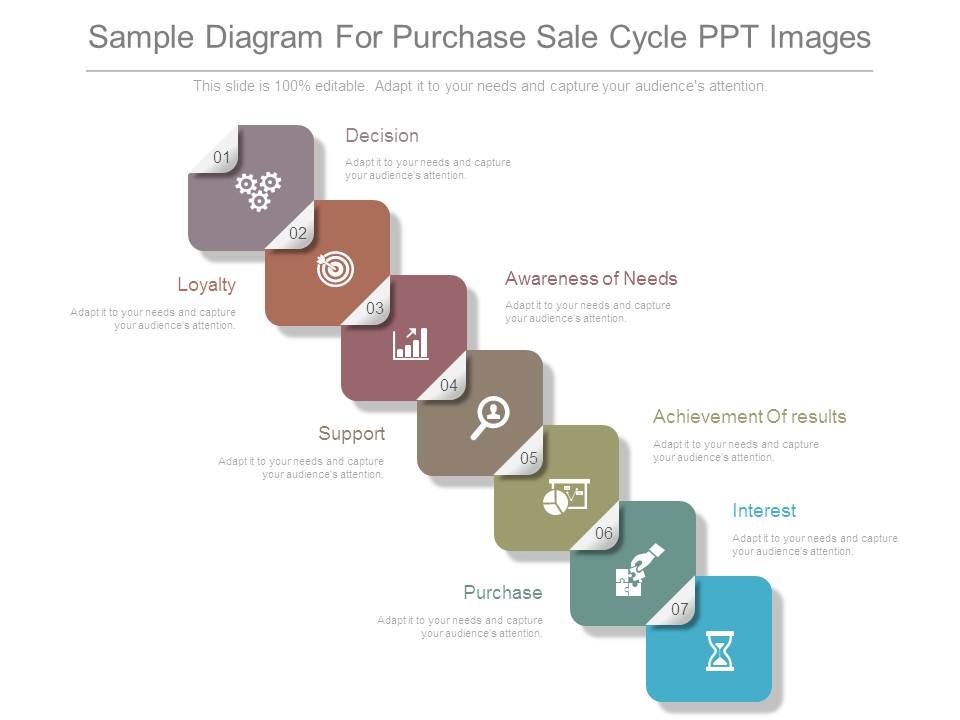 Sample_Diagram_For_Purchase_Sale_Cycle_Ppt_Images_1.jpg