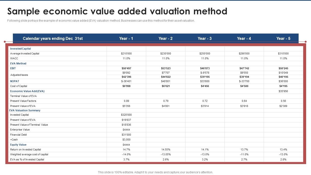 Sample_Economic_Value_Added_Valuation_Method_Brand_Value_Estimation_Guide_Topics_PDF_Slide_1.jpg