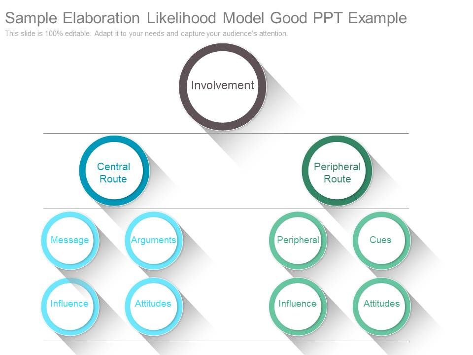 Sample_Elaboration_Likelihood_Model_Good_Ppt_Example_1.jpg