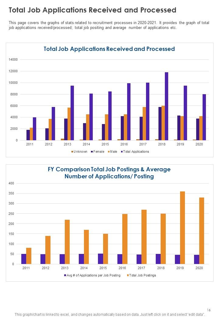 Sample HRM Annual Summary One Pager Documents