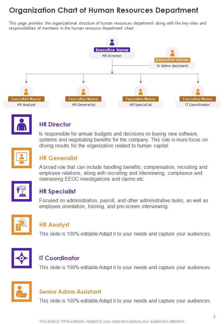 Sample HRM Annual Summary One Pager Documents