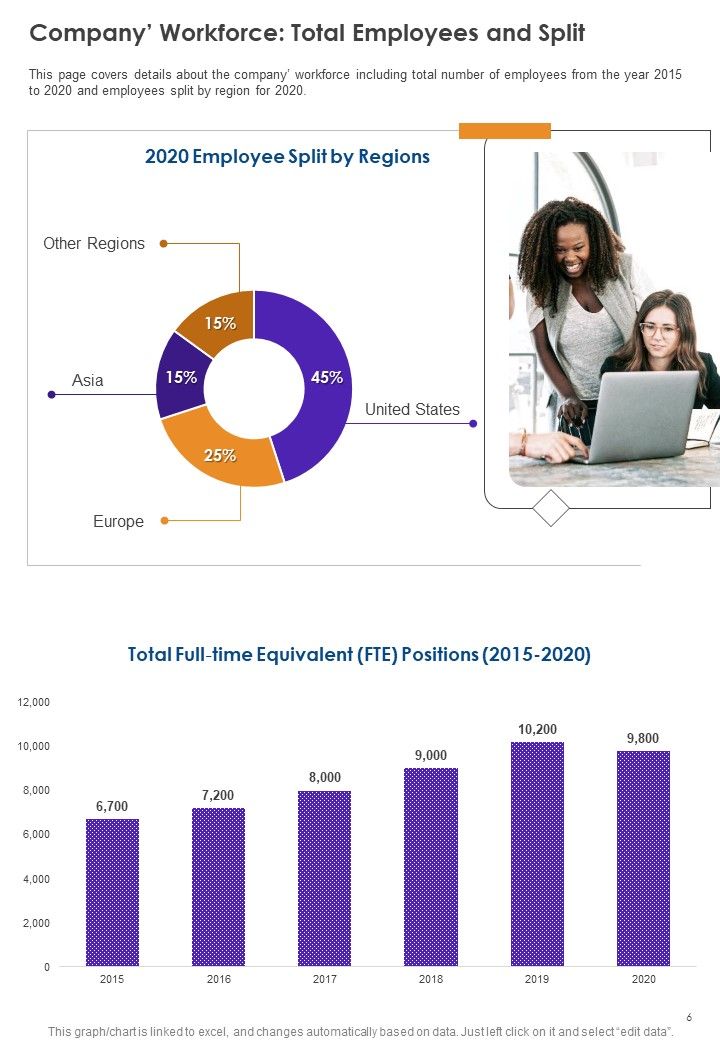 Sample HRM Annual Summary One Pager Documents