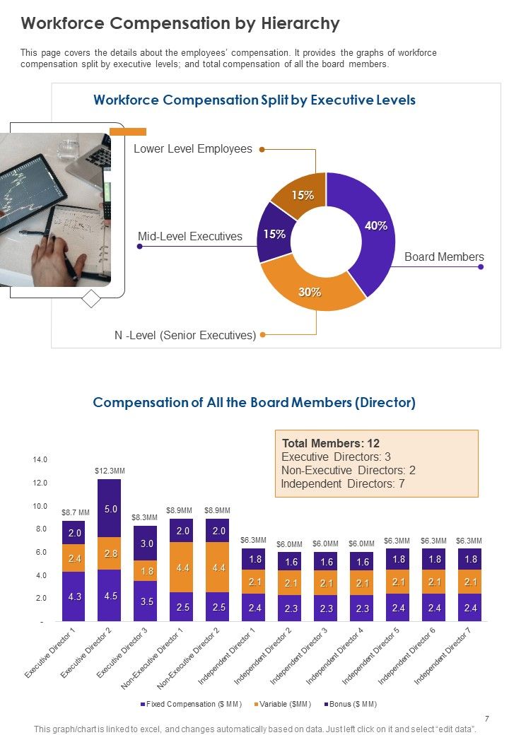 Sample HRM Annual Summary One Pager Documents