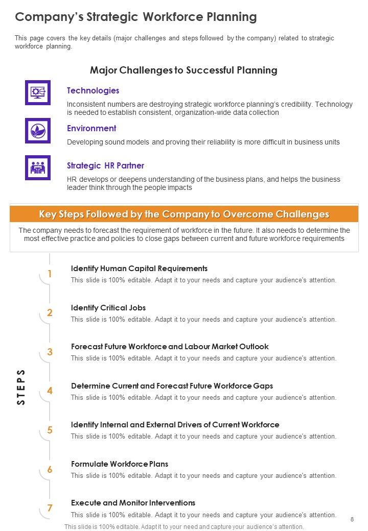 Sample HRM Annual Summary One Pager Documents