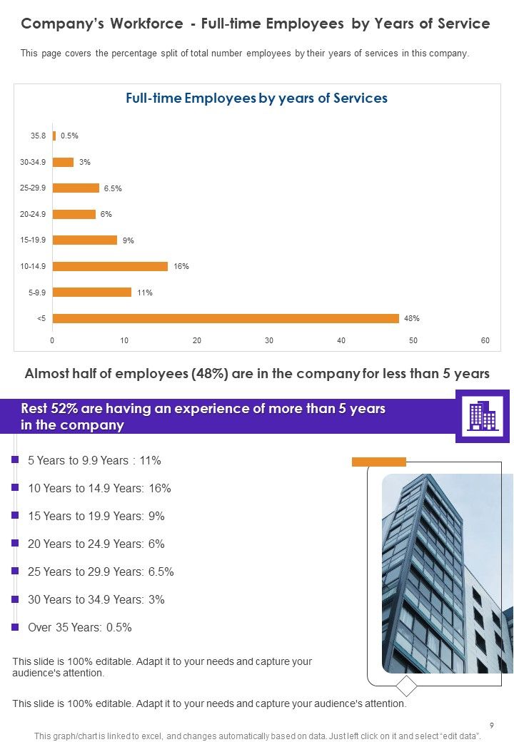 Sample HRM Annual Summary One Pager Documents