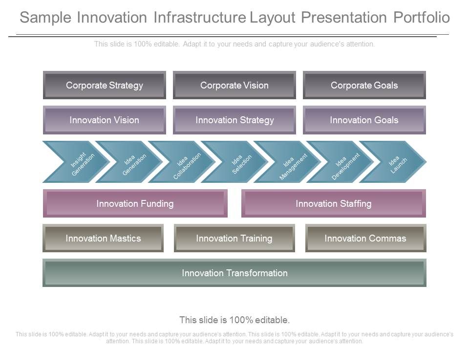 Sample_Innovation_Infrastructure_Layout_Presentation_Portfolio_1.jpg