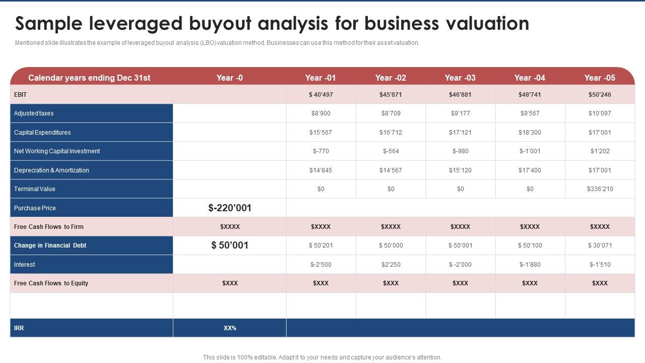 Sample_Leveraged_Buyout_Analysis_For_Business_Valuation_Brand_Value_Estimation_Guide_Microsoft_PDF_Slide_1.jpg