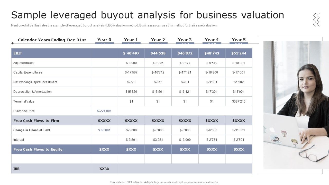Sample_Leveraged_Buyout_Analysis_For_Business_Valuation_Guide_To_Asset_Cost_Estimation_Graphics_PDF_Slide_1.jpg