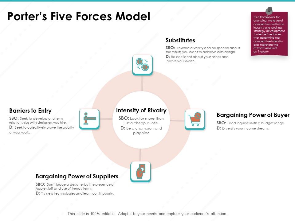 Sample_Market_Research_And_Analysis_Report_Porters_Five_Forces_Model_Ppt_Infographic_Template_Grid_PDF_Slide_1.jpg
