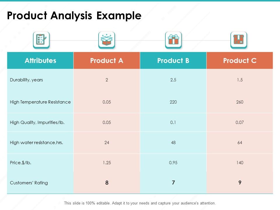 Sample_Market_Research_And_Analysis_Report_Product_Analysis_Example_Ppt_File_Designs_PDF_Slide_1.jpg