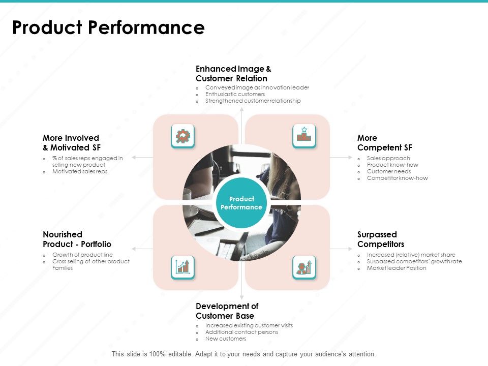 Sample_Market_Research_And_Analysis_Report_Product_Performance_Ppt_Outline_Demonstration_Slide_1.jpg