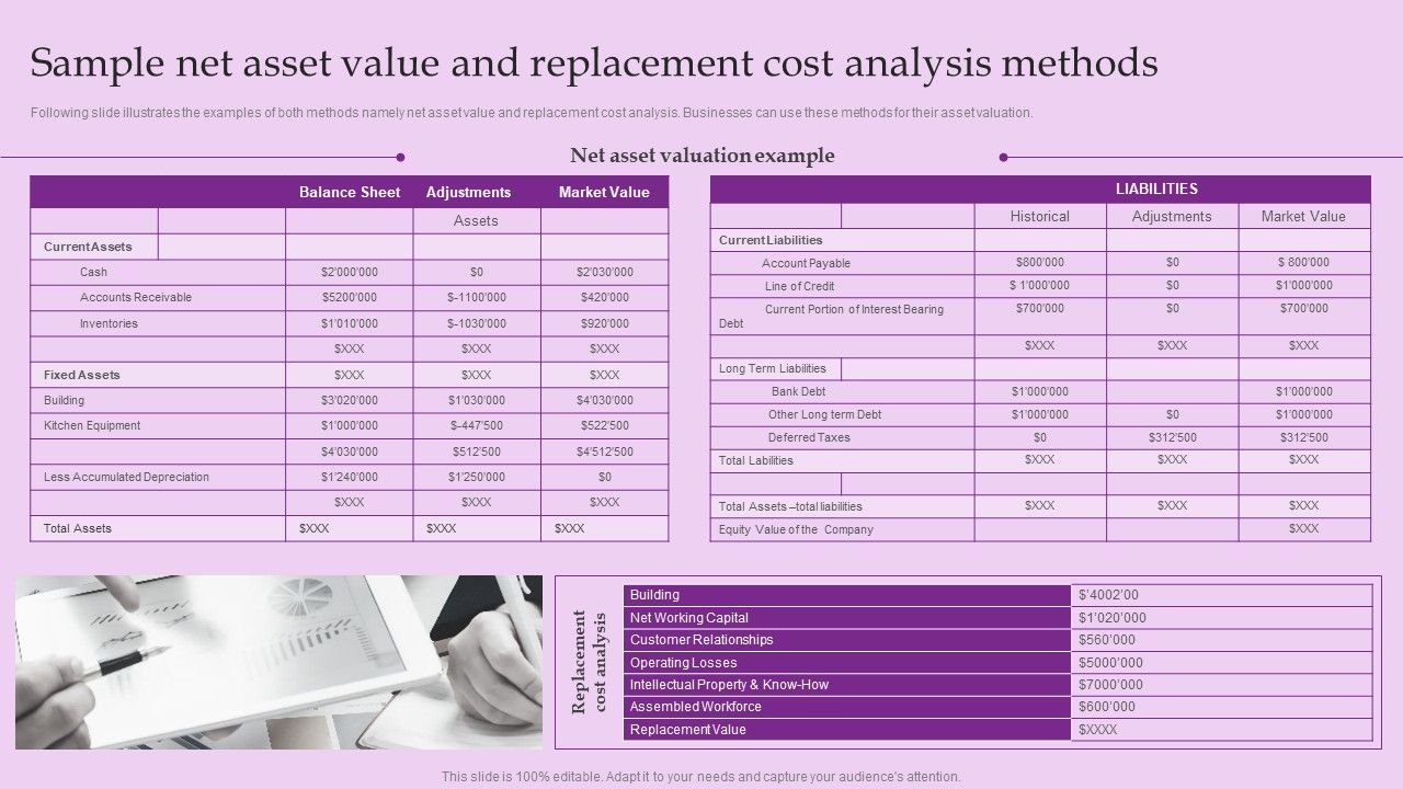 Sample_Net_Asset_Value_And_Replacement_Cost_Analysis_Methods_Brand_And_Equity_Evaluation_Techniques_Summary_PDF_Slide_1.jpg
