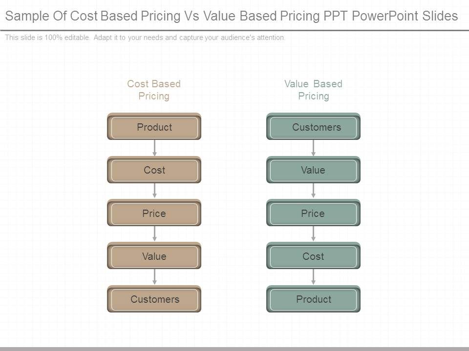 Sample_Of_Cost_Based_Pricing_Vs_Value_Based_Pricing_Ppt_Powerpoint_Slides_1.jpg