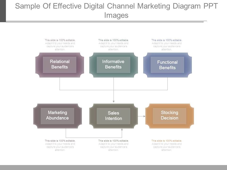 Sample_Of_Effective_Digital_Channel_Marketing_Diagram_Ppt_Images_1.jpg