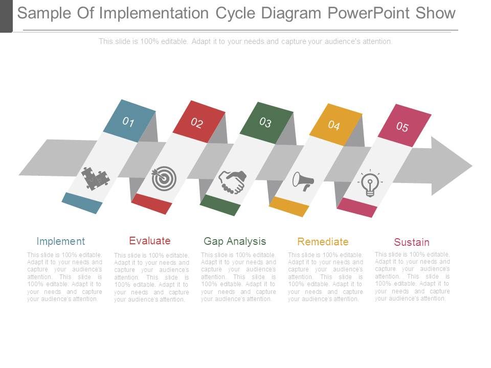 Sample_Of_Implementation_Cycle_Diagram_Powerpoint_Show_1.jpg
