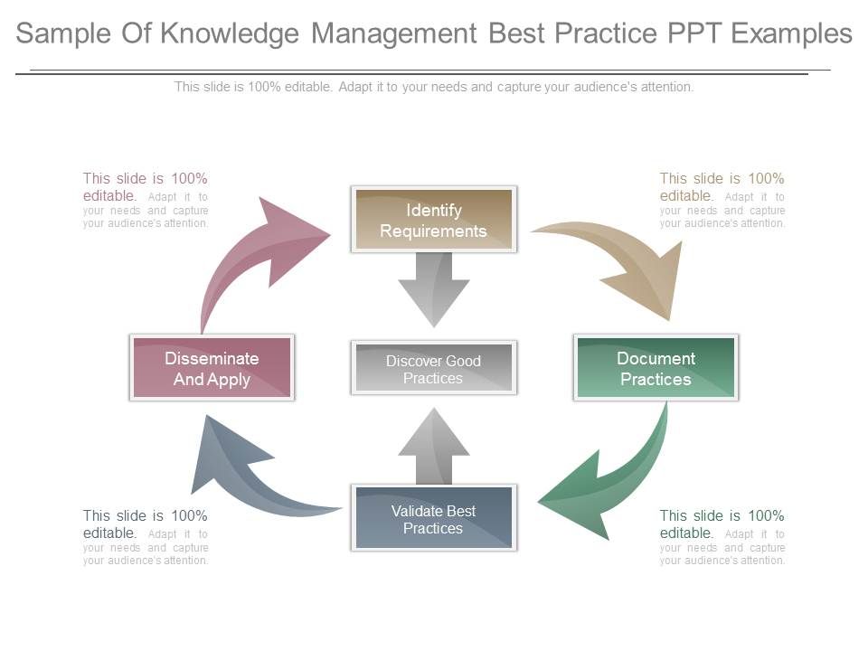 Sample_Of_Knowledge_Management_Best_Practice_Ppt_Examples_1.jpg