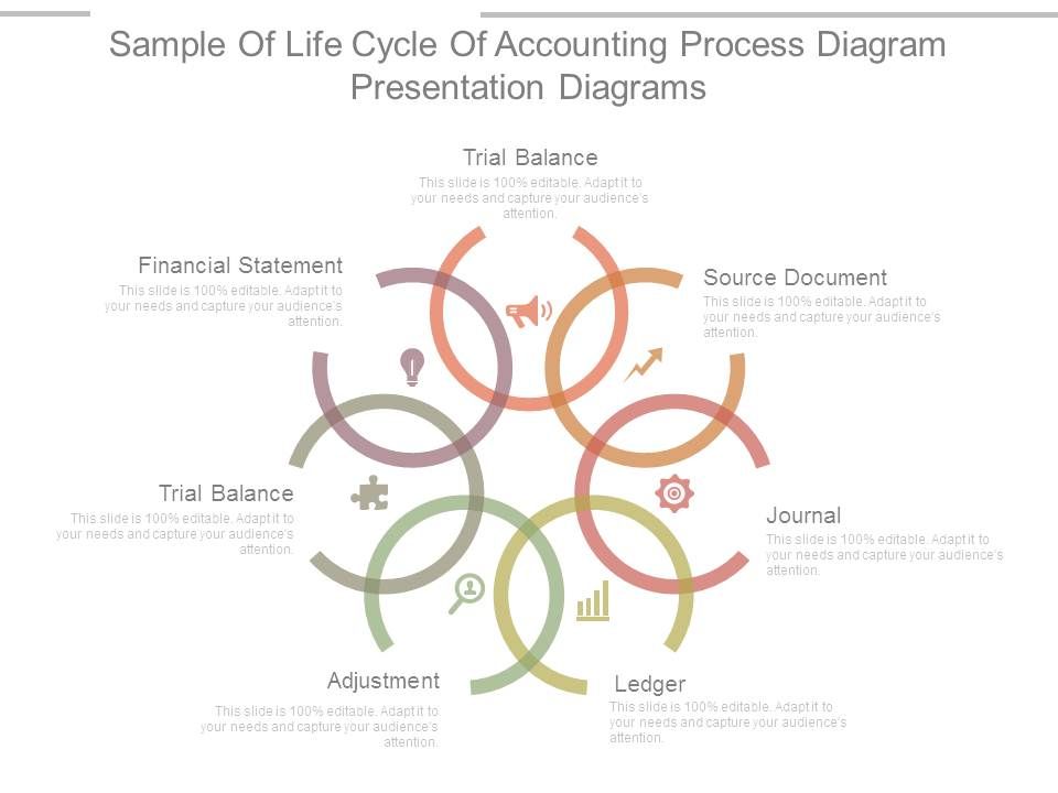 Sample_Of_Life_Cycle_Of_Accounting_Process_Diagram_Presentation_Diagrams_1.jpg