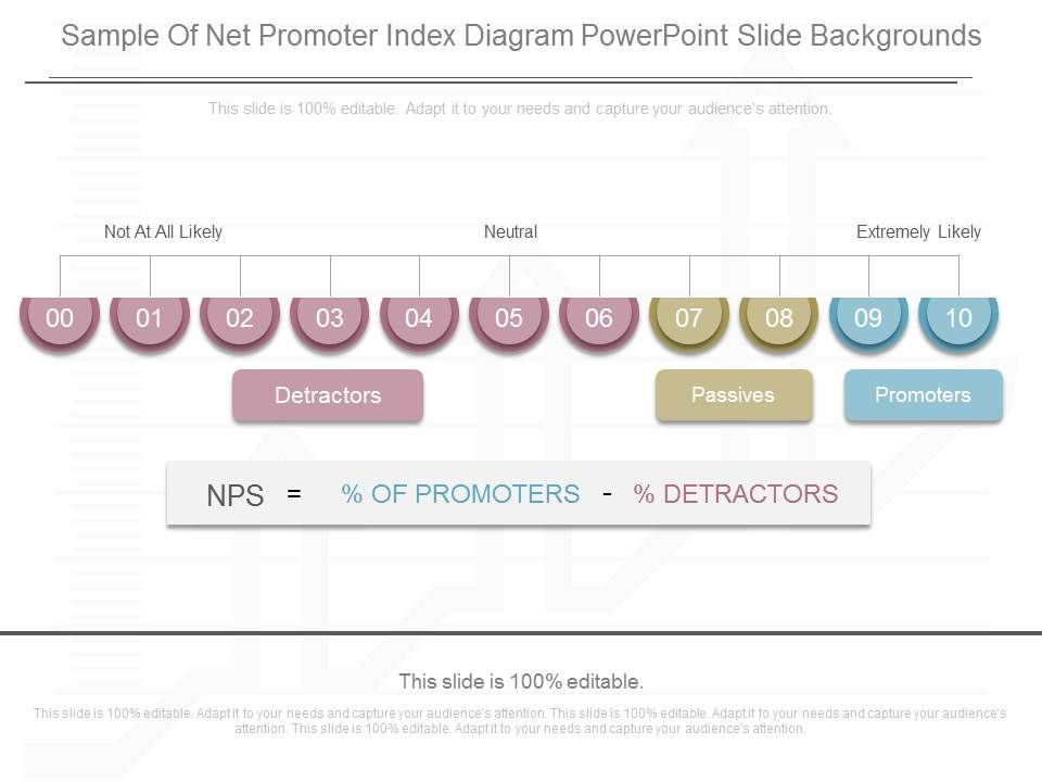 Sample_Of_Net_Promoter_Index_Diagram_Powerpoint_Slide_Backgrounds_1.jpg