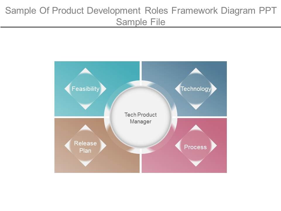 Sample_Of_Product_Development_Roles_Framework_Diagram_Ppt_Sample_File_1.jpg