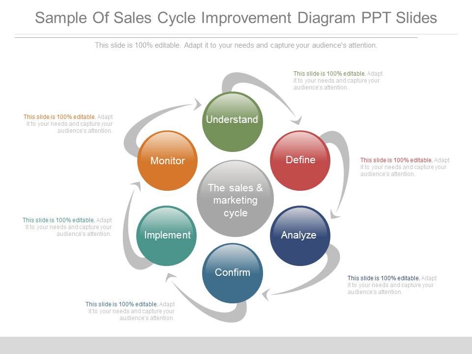 Sample_Of_Sales_Cycle_Improvement_Diagram_Ppt_Slides_1.jpg
