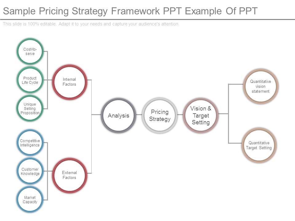 Sample_Pricing_Strategy_Framework_Ppt_Example_Of_Ppt_1.jpg