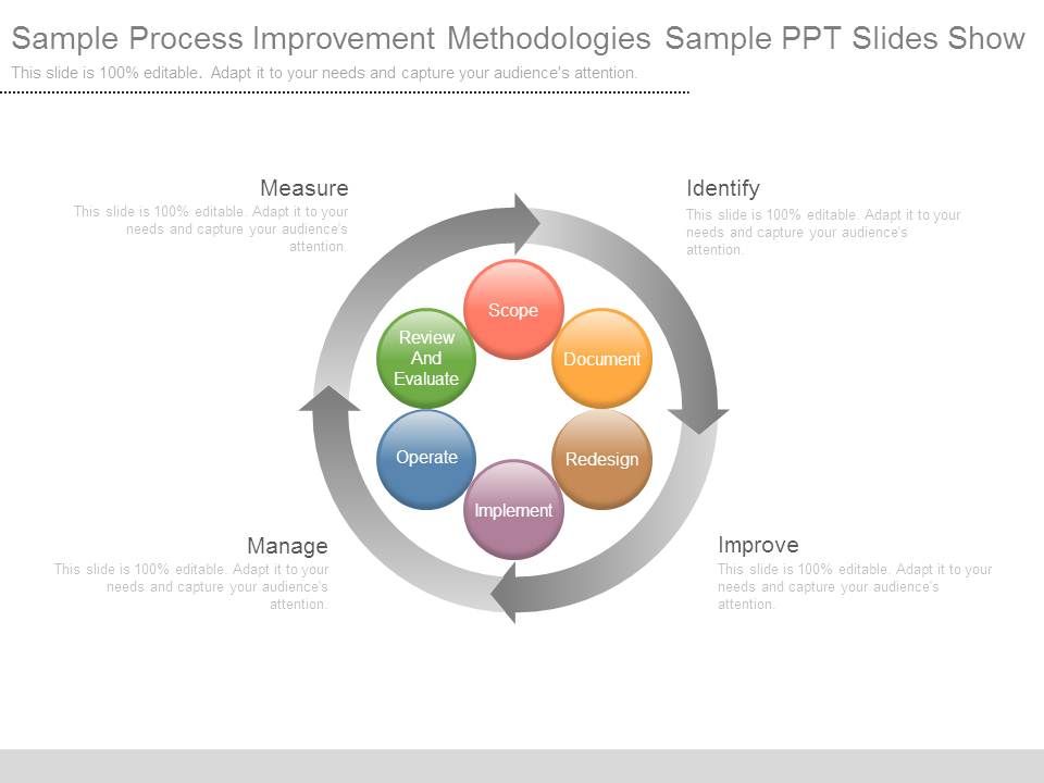 Sample_Process_Improvement_Methodologies_Sample_Ppt_Slides_Show_1.jpg