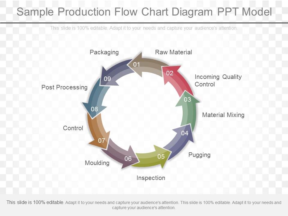 Sample_Production_Flow_Chart_Diagram_Ppt_Model_1.jpg