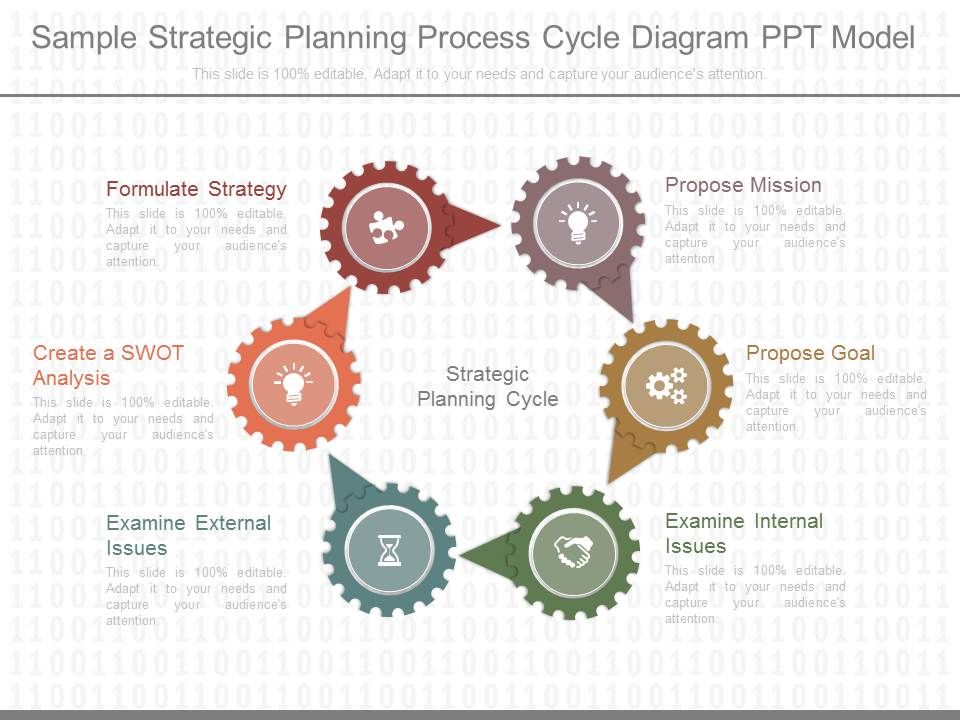 Sample_Strategic_Planning_Process_Cycle_Diagram_Ppt_Model_1.jpg