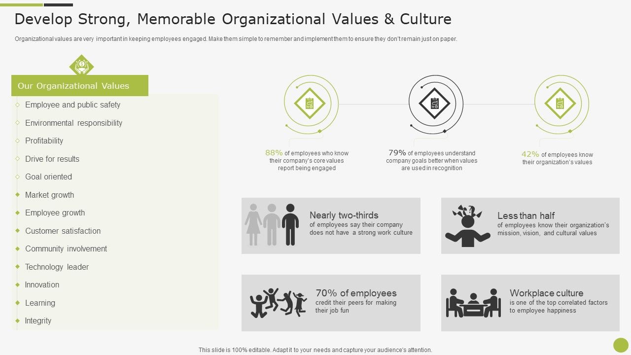 Sample_To_Create_Best_Personnel_Experience_Strategy_Develop_Strong_Memorable_Organizational_Values_And_Culture_Structure_PDF_Slide_1.jpg