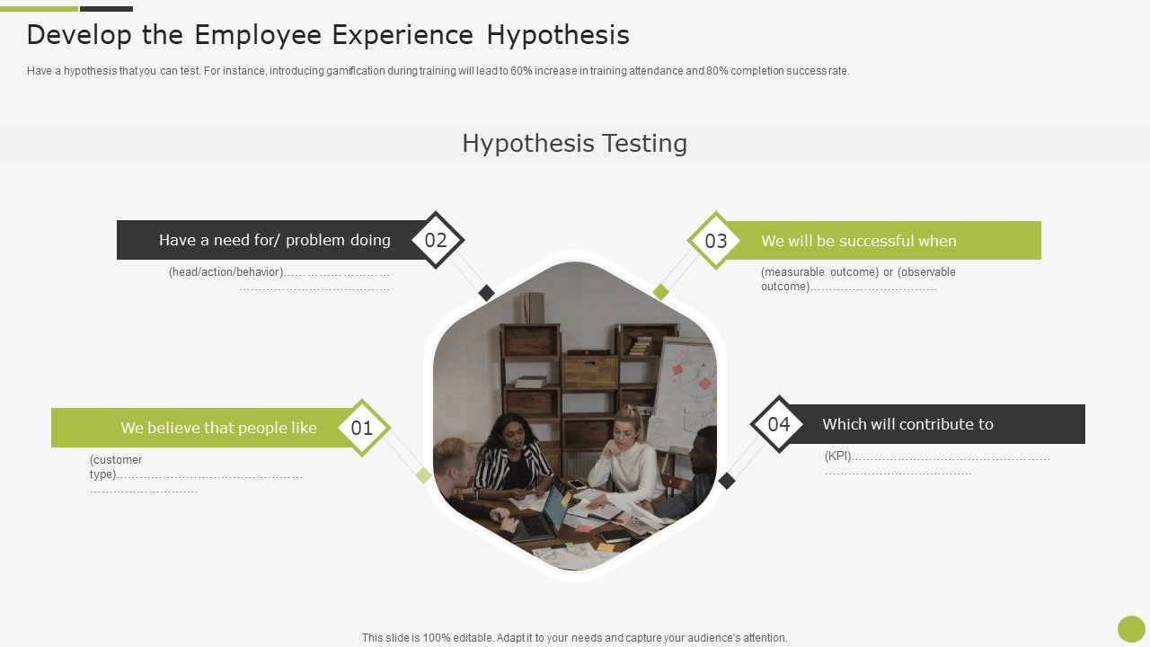 Sample_To_Create_Best_Personnel_Experience_Strategy_Develop_The_Employee_Experience_Hypothesis_Themes_PDF_Slide_1.jpg