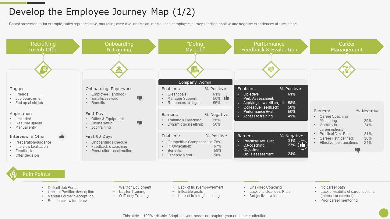 Sample_To_Create_Best_Personnel_Experience_Strategy_Develop_The_Employee_Journey_Map_Structure_PDF_Slide_1.jpg