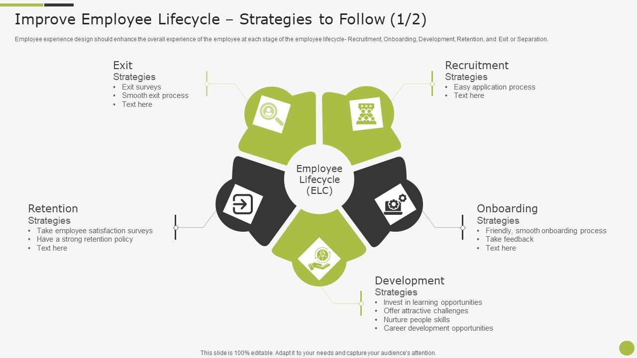 Sample_To_Create_Best_Personnel_Experience_Strategy_Improve_Employee_Lifecycle_Strategies_To_Follow_Demonstration_PDF_Slide_1.jpg