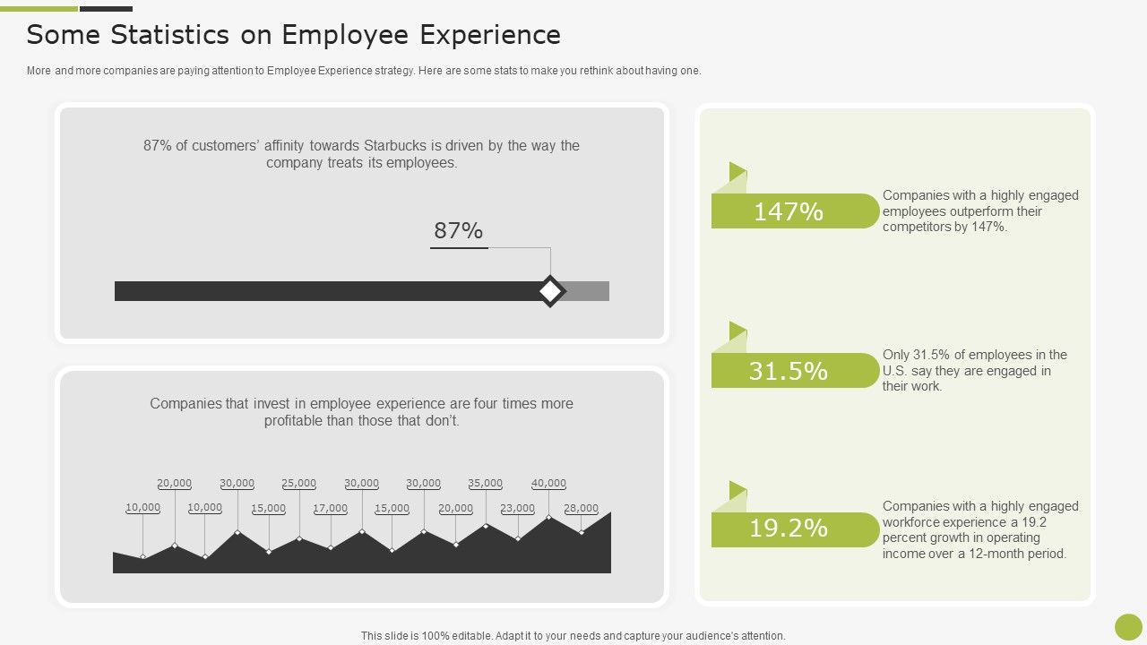 Sample_To_Create_Best_Personnel_Experience_Strategy_Some_Statistics_On_Employee_Experience_Background_PDF_Slide_1.jpg