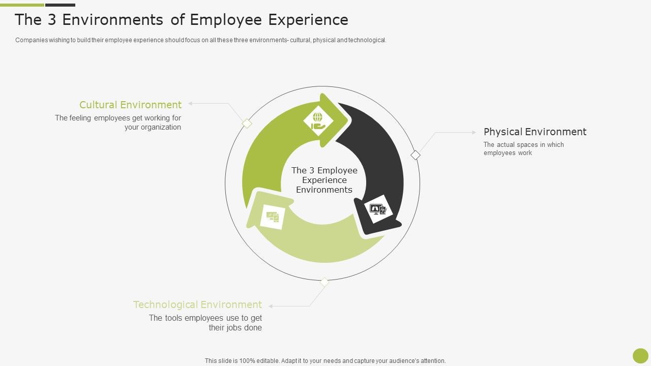 Sample_To_Create_Best_Personnel_Experience_Strategy_The_3_Environments_Of_Employee_Experience_Pictures_PDF_Slide_1.jpg