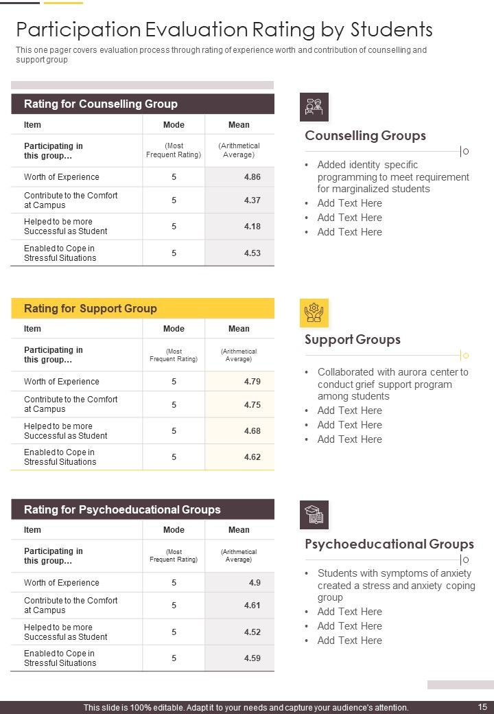 Sample University Consulting Yearly Report One Pager Documents