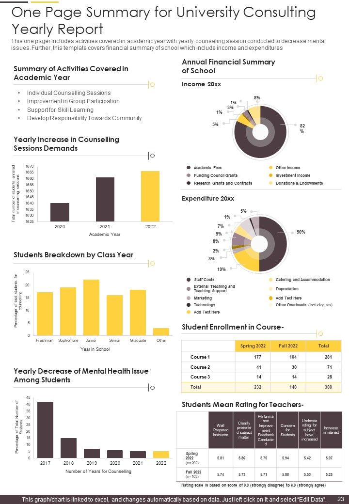 Sample University Consulting Yearly Report One Pager Documents
