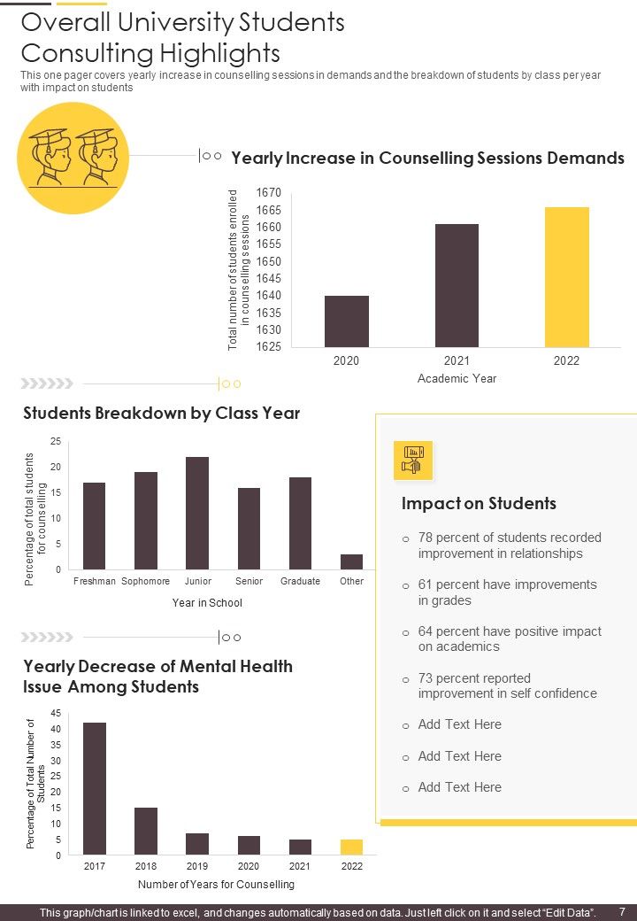 Sample University Consulting Yearly Report One Pager Documents