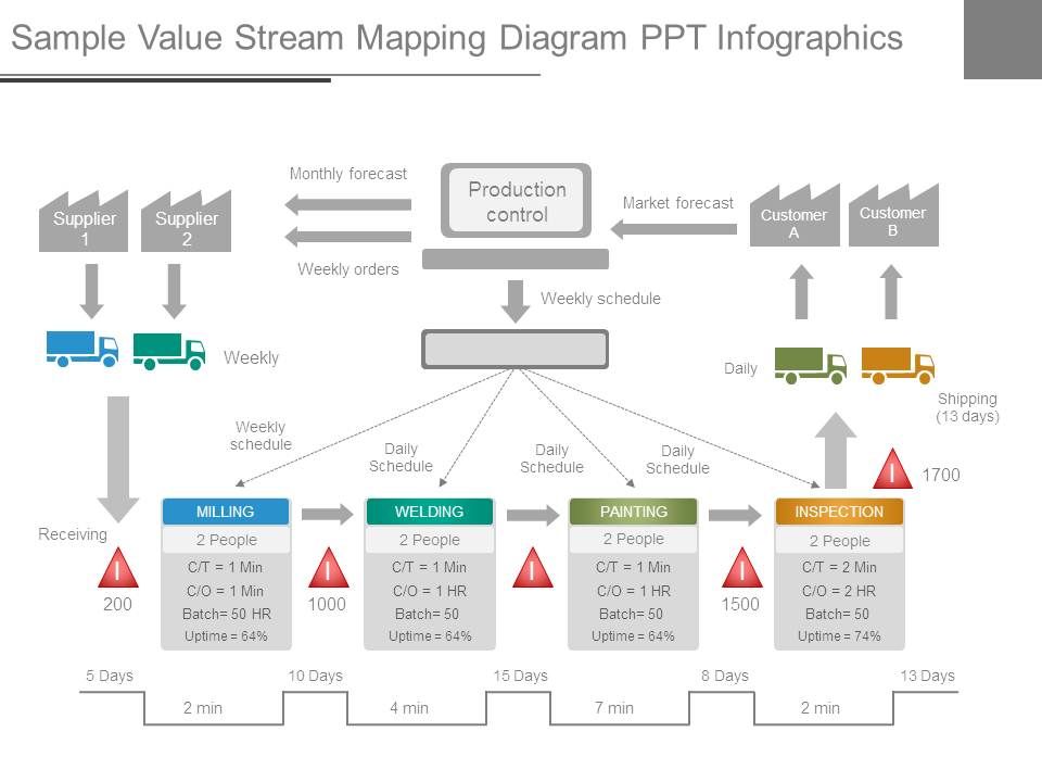 Sample_Value_Stream_Mapping_Diagram_Ppt_Infographics_1.jpg