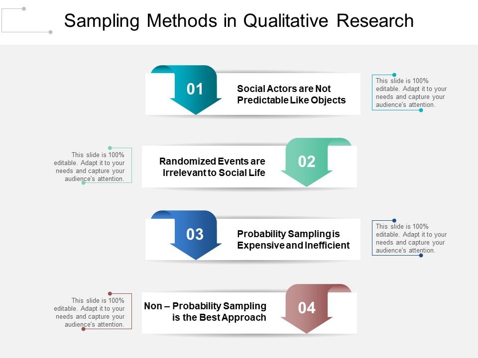 Sampling_Methods_In_Qualitative_Research_Ppt_PowerPoint_Presentation_Layouts_Portrait_Slide_1.jpg